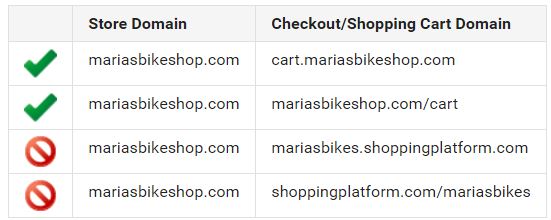 google trusted store domains