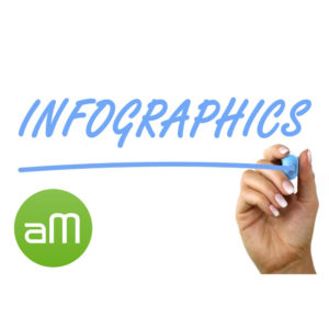 Infographic Design